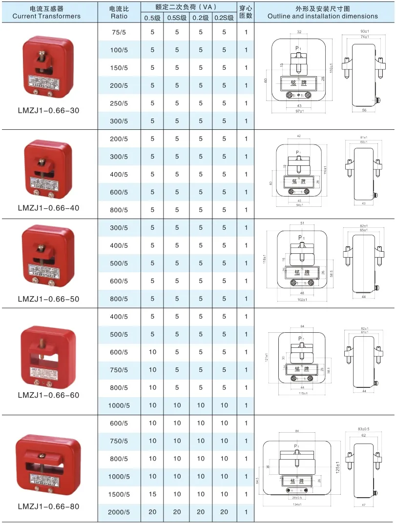0.5-0.66KV Epoxy Resin CT